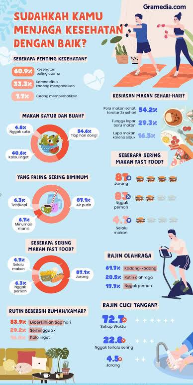 kesehatan tubuh, pola hidup sehat, tips menjaga kesehatan, makanan bergizi, kesehatan mental